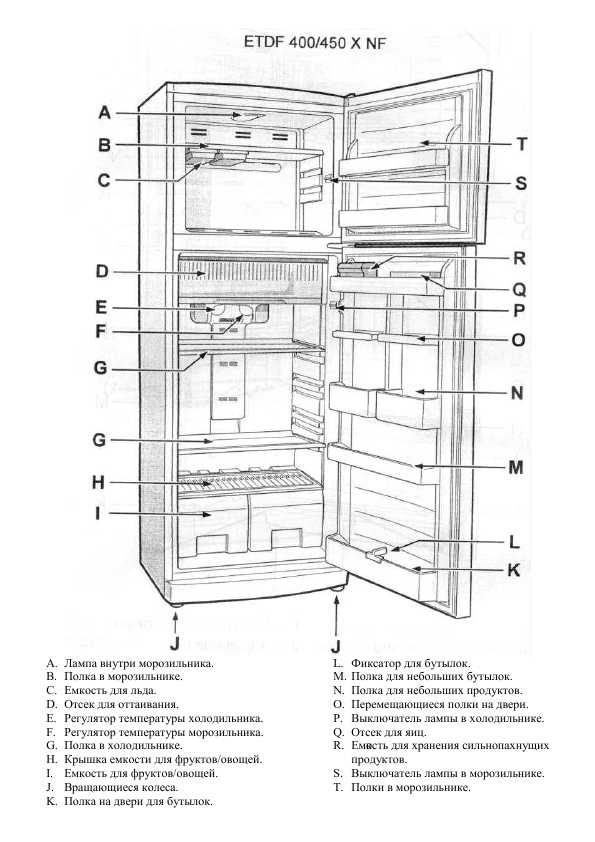 Инструкция Ariston ETDF-400/450