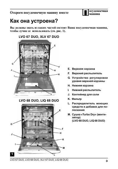 Инструкция Ariston LIQ-68DUO
