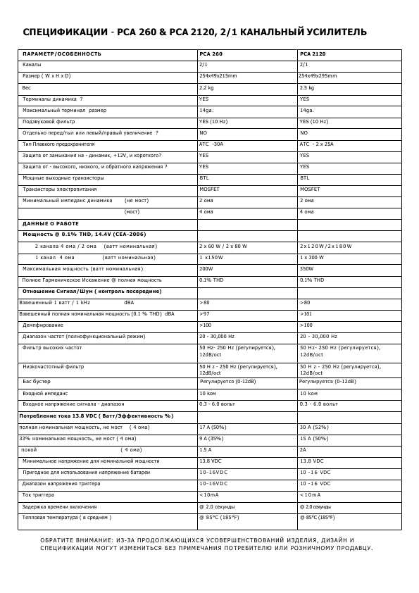 Инструкция Blaupunkt PCA-2120