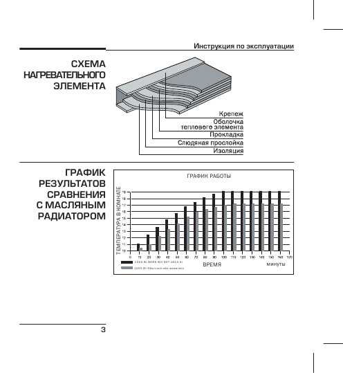 Инструкция Bork WH NET 1615 SI