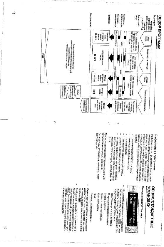 Инструкция BOSCH SGS-09A05