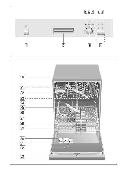 Инструкция BOSCH SGS-44E02RU