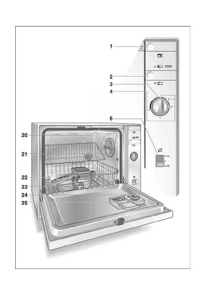 Инструкция BOSCH SKT-2002EU