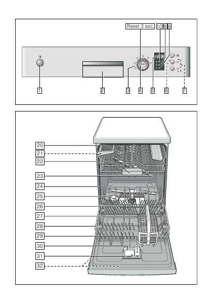 Инструкция BOSCH SMS-50E02RU