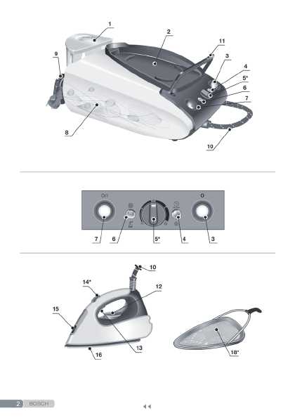 Инструкция BOSCH TDS-373110P