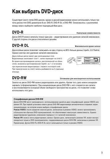 Инструкция Canon DC320
