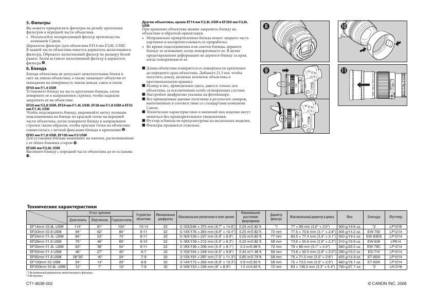 Инструкция Canon EF 85 mm F1.8 USM