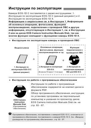 Инструкция Canon EOS-1Dc