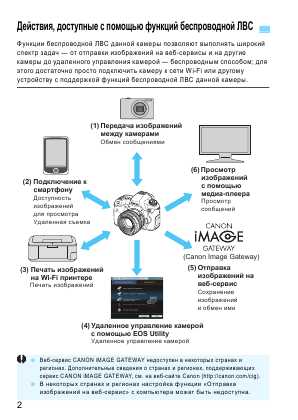 Инструкция Canon EOS-6D (wi-fi)