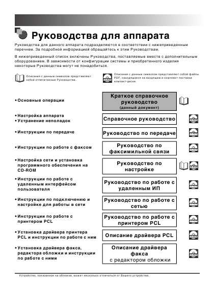 Инструкция Canon FAX-L2000 (qsg)