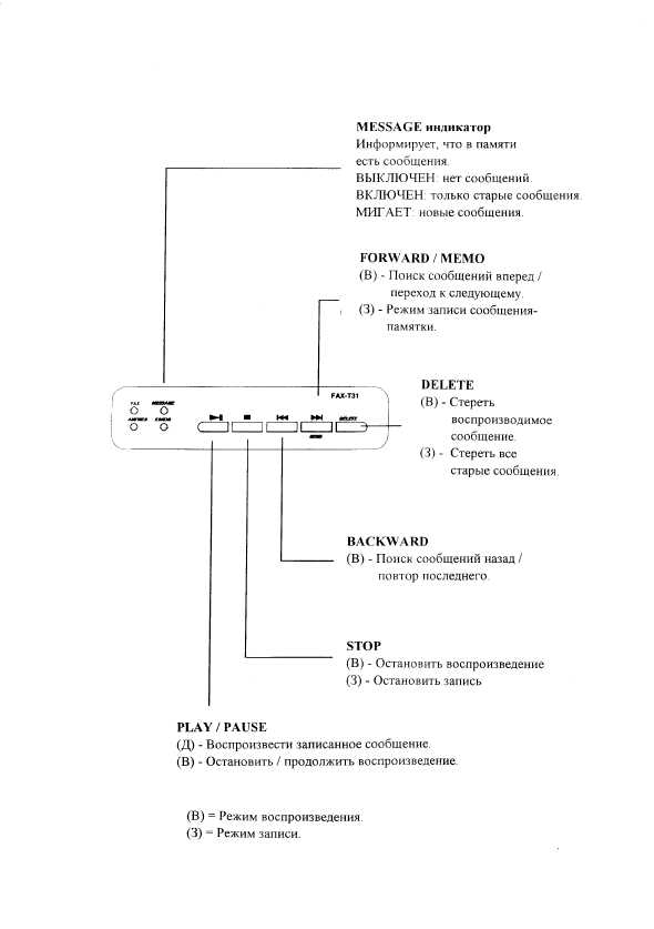 Инструкция Canon FAX-T31