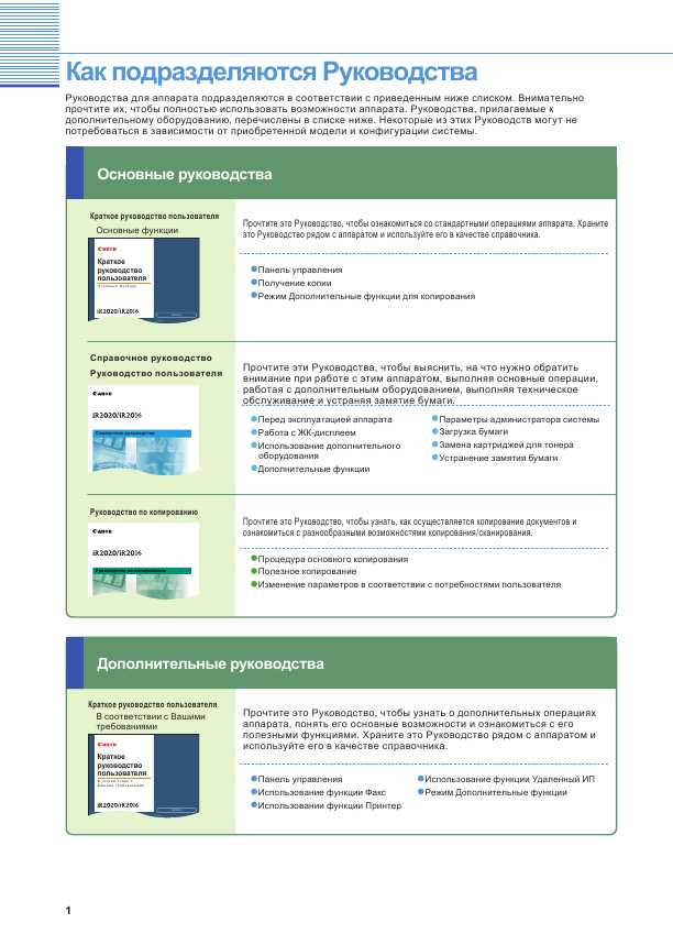 Инструкция Canon iR-2020 (qsg)