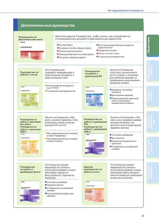 Инструкция Canon iR-2020 (qsg)