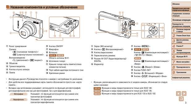 Инструкция Canon IXUS-140