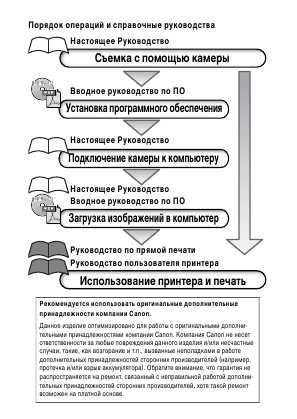 Инструкция Canon IXUS-40