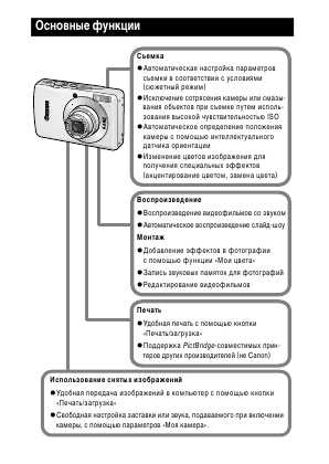 Инструкция Canon IXUS-65 (full)