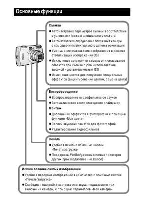 Инструкция Canon IXUS 800 IS (full)