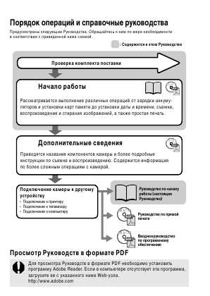 Инструкция Canon IXUS 860 IS