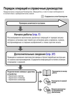 Инструкция Canon IXUS 960 IS (full)