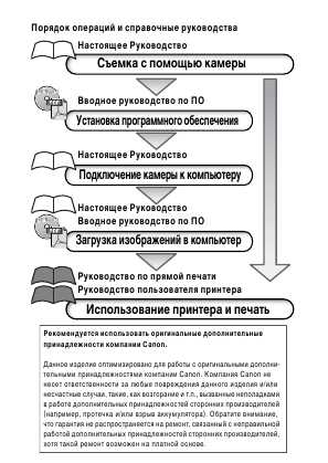 Инструкция Canon IXUS i5