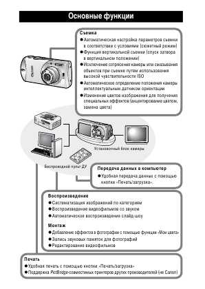 Инструкция Canon IXUS i7 zoom (full)