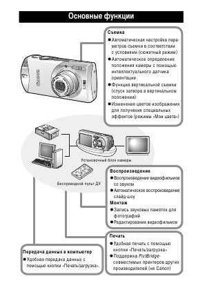 Инструкция Canon IXUS i zoom