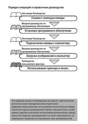Инструкция Canon IXUS-II