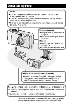 Инструкция Canon IXUS Wireless (full)