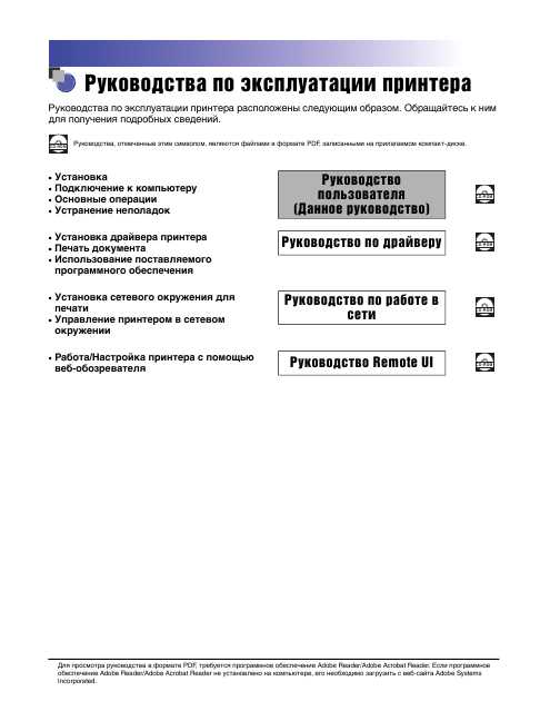 Инструкция Canon LBP-5360