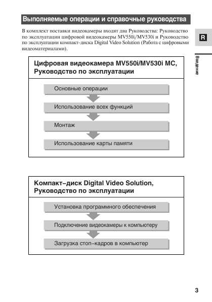 Инструкция Canon MV530i