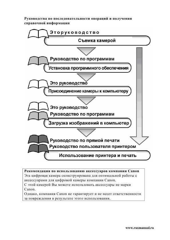 Инструкция Canon PowerShot A310