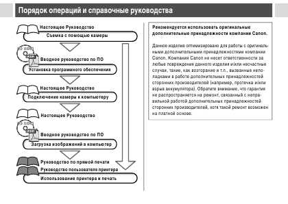 Инструкция Canon PowerShot A400