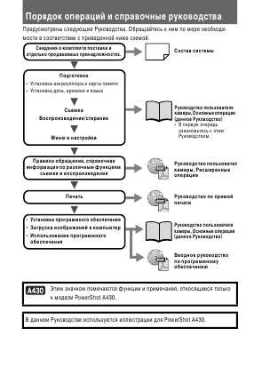 Инструкция Canon PowerShot A430 (qsg)