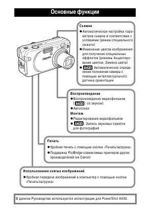 Инструкция Canon PowerShot A430 (ref)