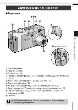 Инструкция Canon PowerShot A450 (qsg)