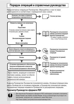 Инструкция Canon PowerShot A570IS (qsg)