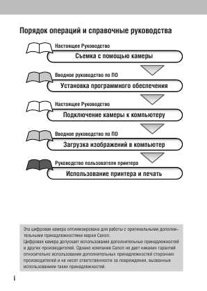 Инструкция Canon PowerShot A60