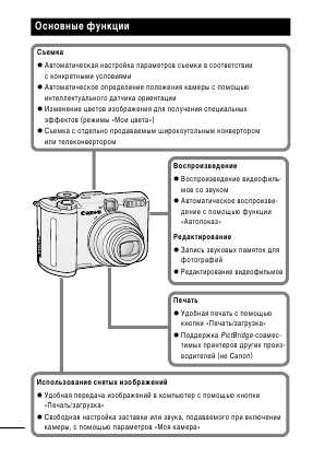 Инструкция Canon PowerShot A610