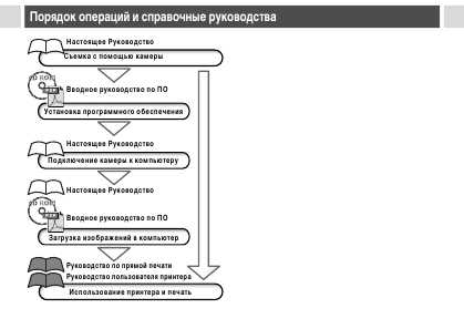 Инструкция Canon PowerShot A75