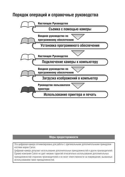 Инструкция Canon PowerShot G3