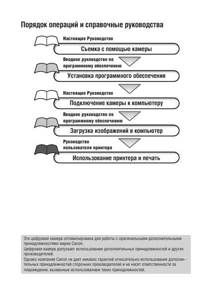 Инструкция Canon PowerShot G5