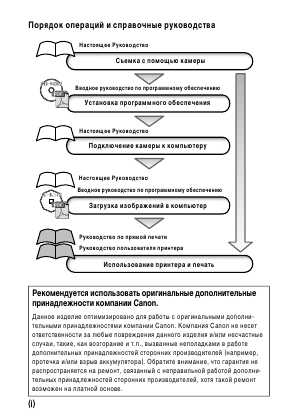 Инструкция Canon PowerShot G6