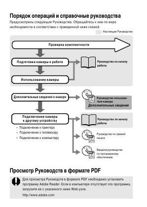 Инструкция Canon PowerShot G9