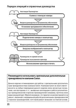 Инструкция Canon PowerShot Pro1