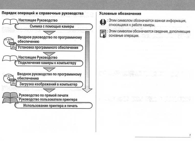 Инструкция Canon PowerShot S1 IS