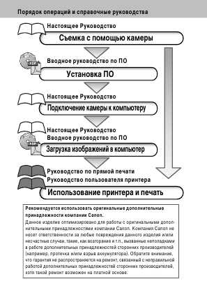 Инструкция Canon PowerShot S2 IS