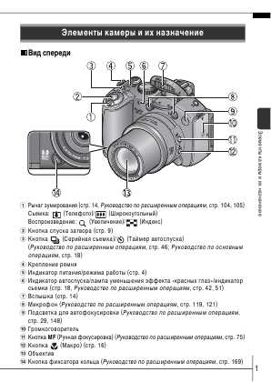 Инструкция Canon PowerShot S5 IS