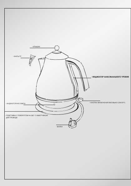 Инструкция Delonghi KBO-2001