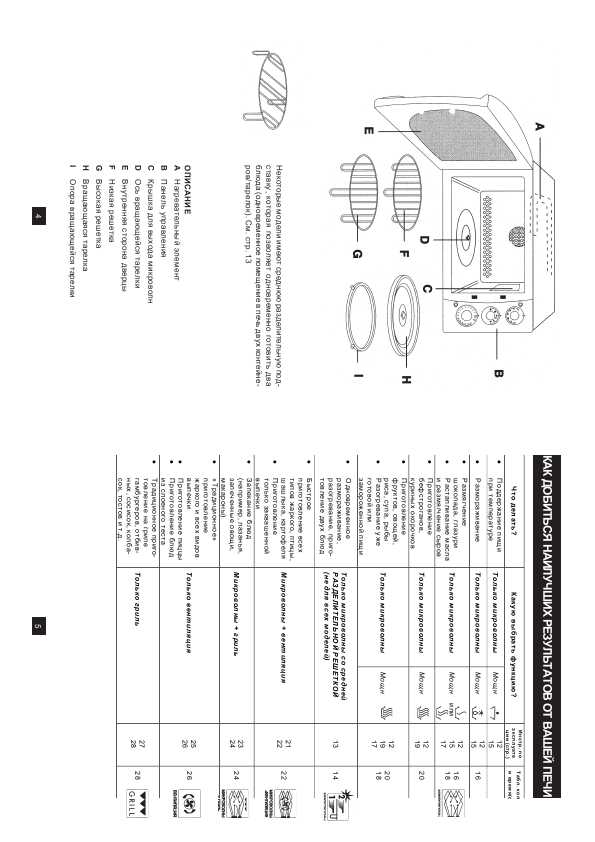 Инструкция Delonghi MW-660