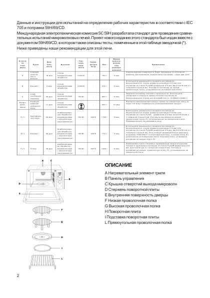 Инструкция Delonghi MW-765 F